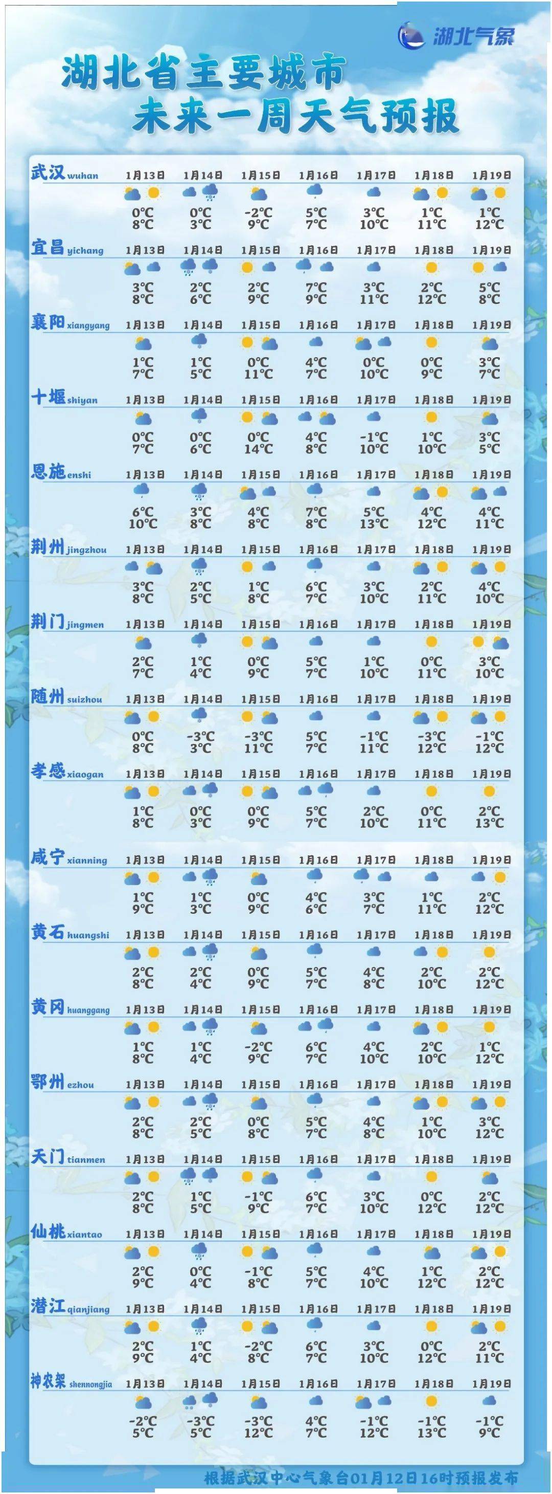 2022年的天气日历表图图片