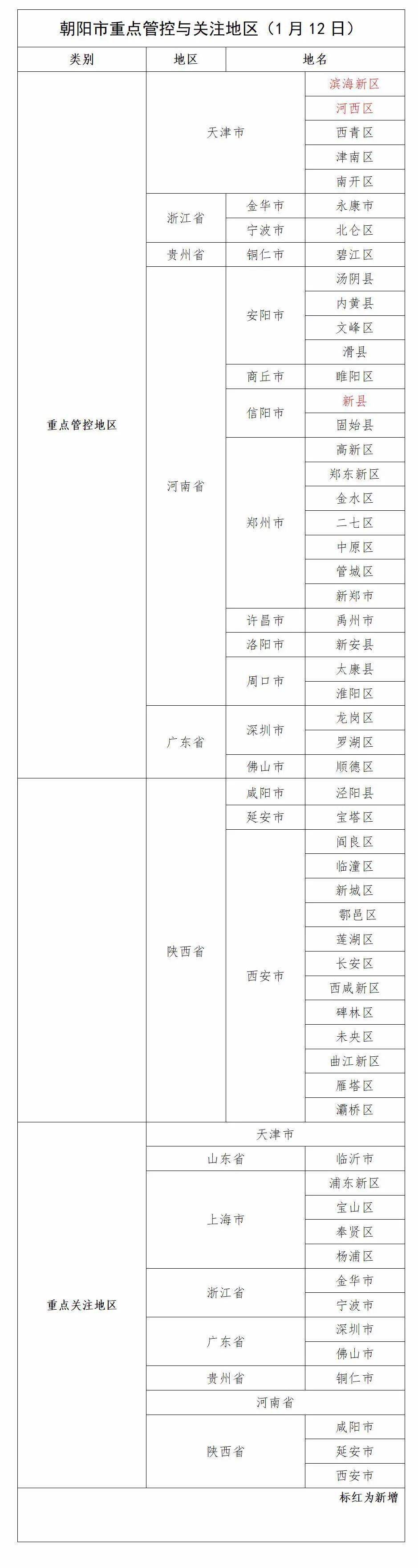 隔离|刚刚，辽宁新增2例本土无症状！多地紧急寻人！涉及火车、大客、出租车、公交车等