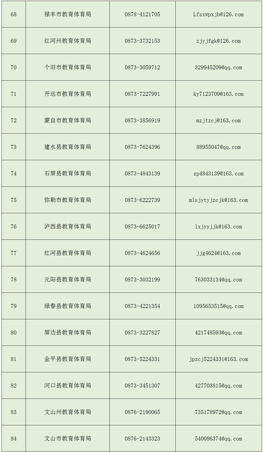 中小学|云南省校外培训机构这些违规行为可举报！举报方式→