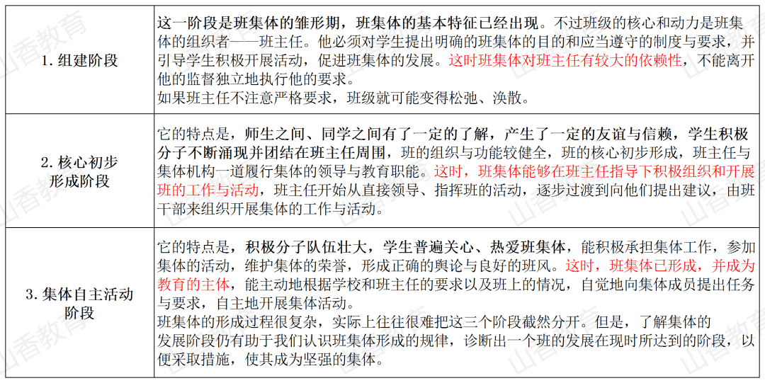 从刚组建的群体发展为坚强的集体,一般要经过如下阶段:组建阶段,核心