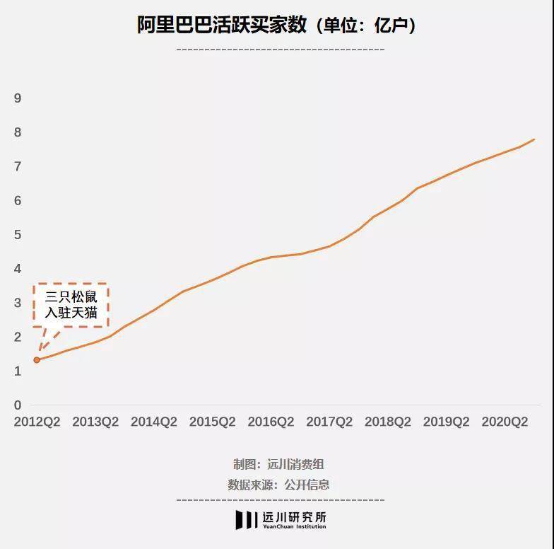 难言之隐|三只松鼠热搜外的难言之隐