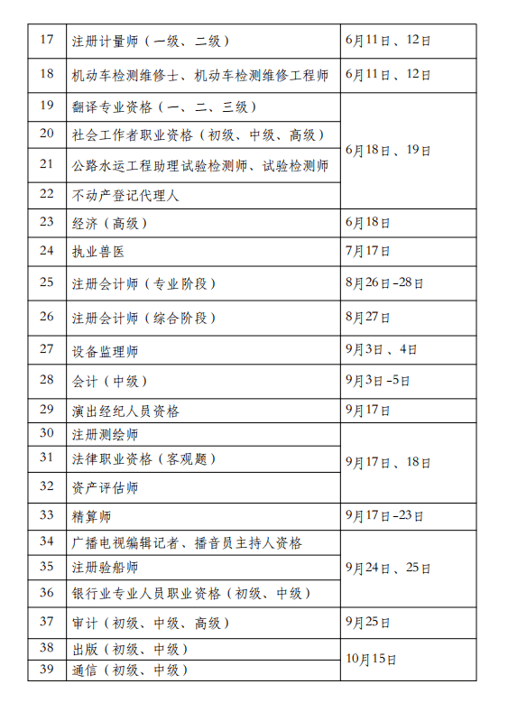 重磅消息2022年一级造价工程师考试时间已定比去年稍有推迟