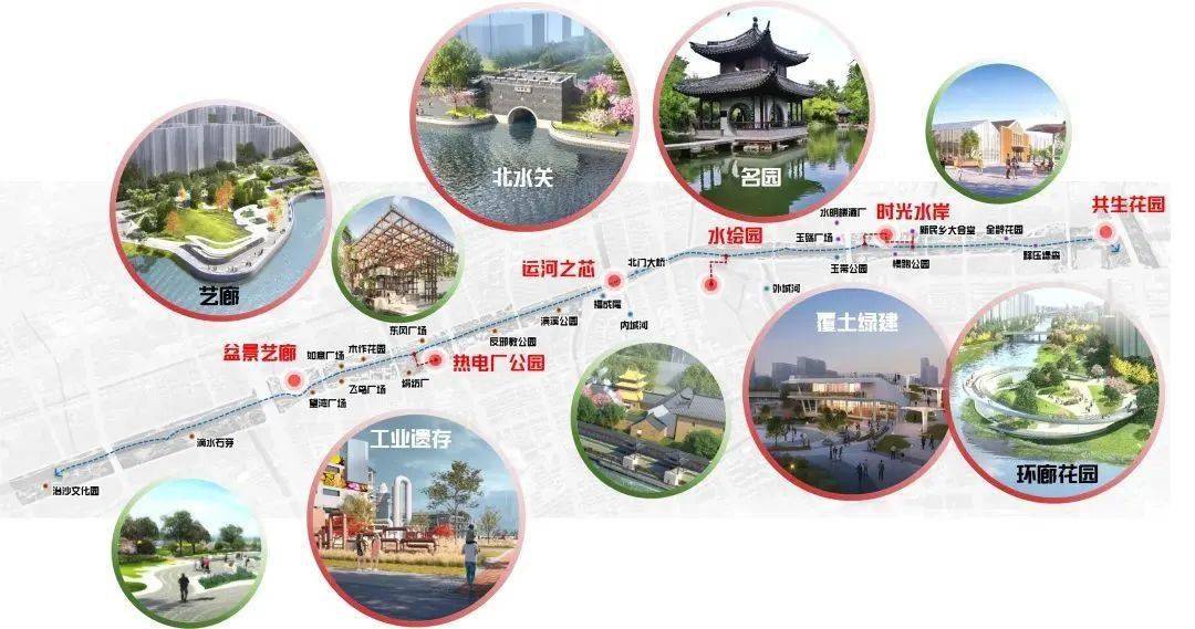 如皋西部片区城市更新全面启动:如泰运河,通扬运河景观廊道.