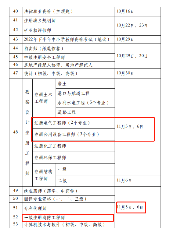 重磅消息2022年一级造价工程师考试时间已定比去年稍有推迟