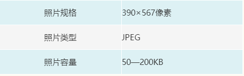 上海|2022年春季上海外语口译证书第一阶段考试（笔试） 报名通知