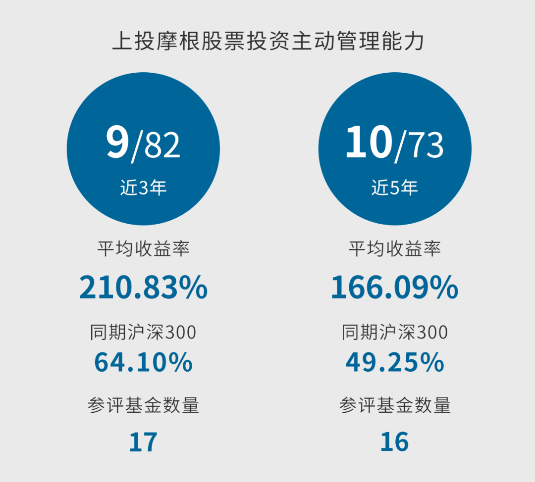 基金经理需要盯盘吗 4993a2e44797461980f5caccff15a4d7.png