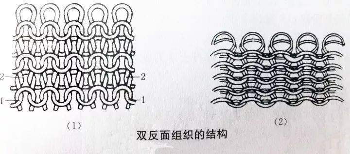 针织入门知识——纬编