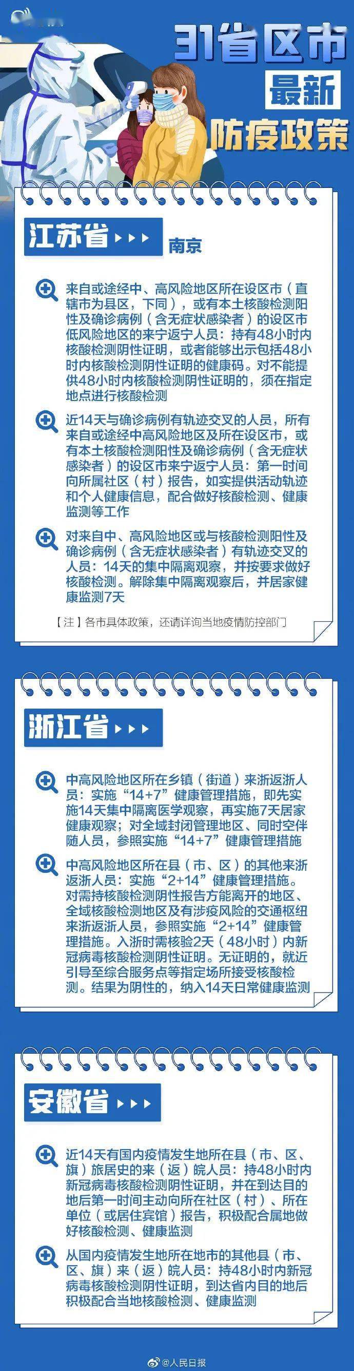 检测|春节返乡各地防疫要求，31个省区市政策汇总