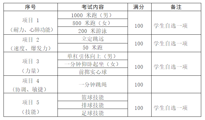 标准|重磅！多地2022中考体育考试方案公布！（含考试时间）