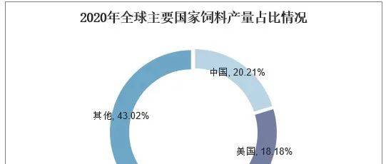 2021年中国饲料市场现状分析，饲料利用效率有望进一步提升 养殖 产量 资料