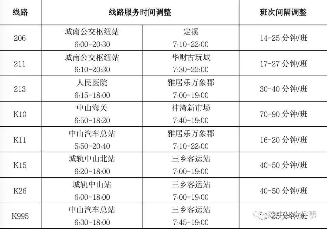 部分地区取消堂食中山最新通报