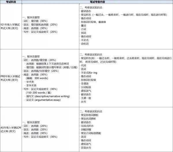 考试|牛津大学offer放榜！上海为何如此厉害？