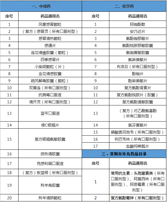 防控|深圳凌晨通知