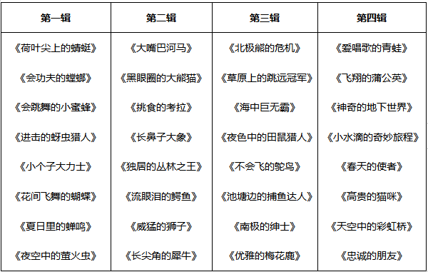 【科普绘本】4大领域32个主题，用精美的故事图画和音频培养小小科学家！