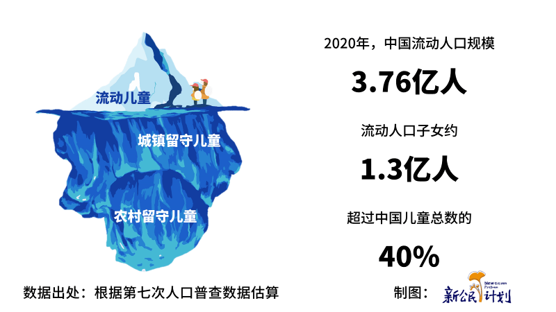 中国流动人口_中国男性人口近60年首次减少