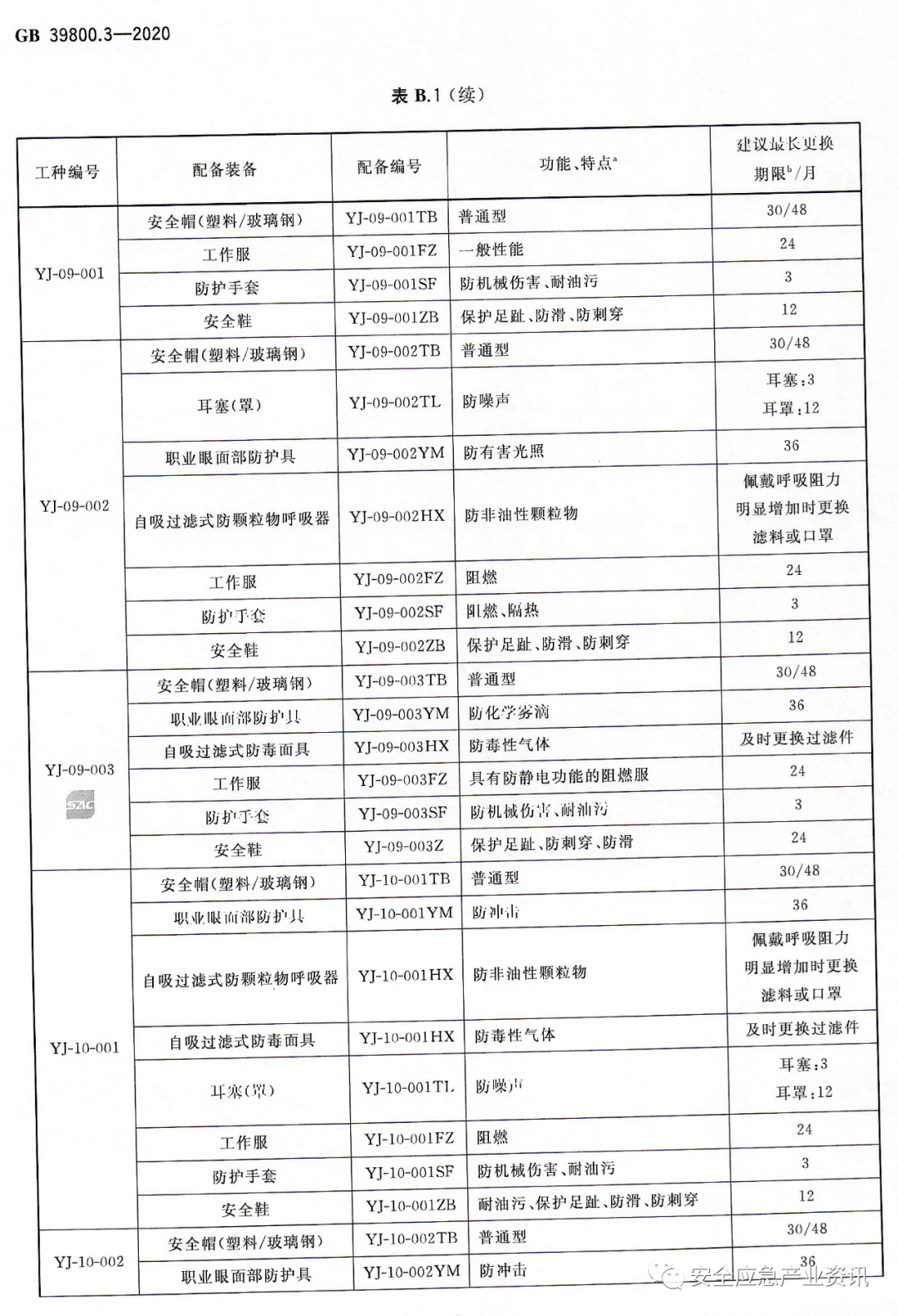 什么是强制性国家标准 af0ad50b193d403cb13e4e05d03db7ab.png