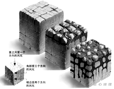 岩石风化过程示意图图片