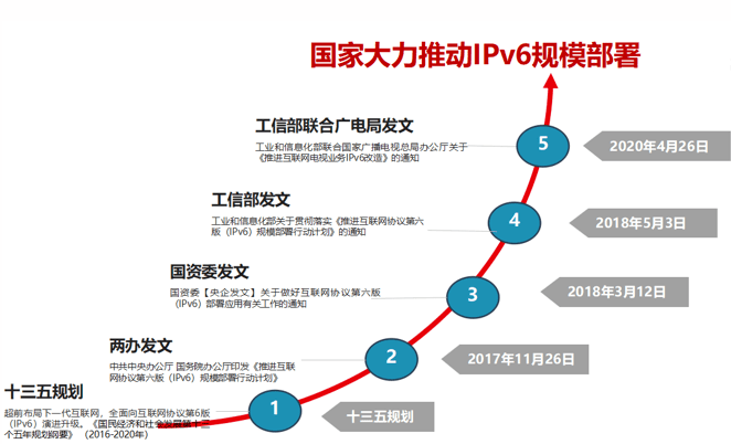 网络|南方电网 x 华为:建成南网首张“变电智能专网”!