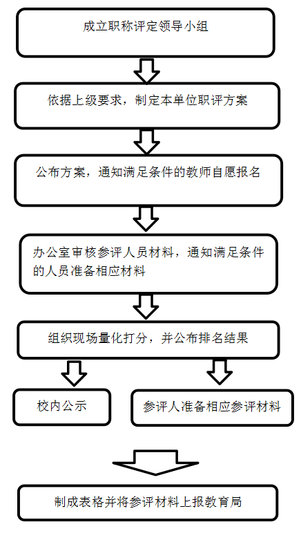 清廉學校建設恩施市第一中學小微權力清單及權力運行流程圖公示