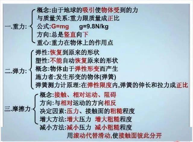 资料|退休老教师：初中物理不过就这20图，全部吃透，2年物理不下100！