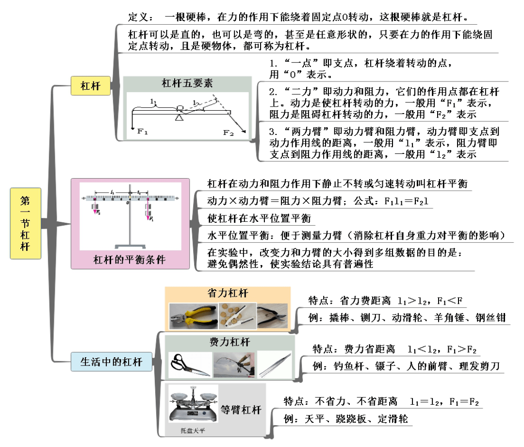 八年级物理下册思维导图轻松预习知识点