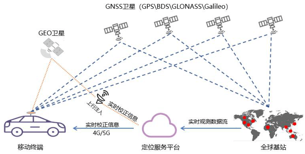 卫星定位示意图图片