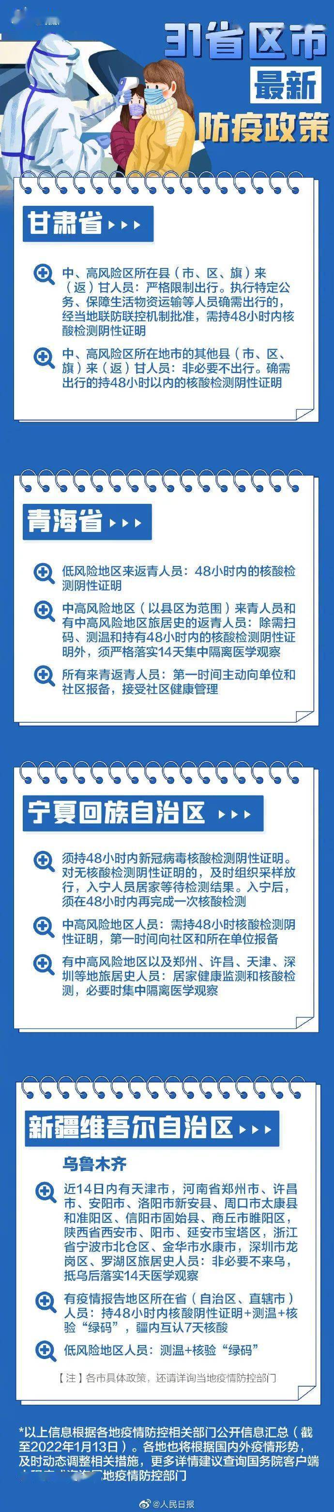 疫情|注意！这些人暂缓来鲁！过年回家需要测核酸吗？防疫政策来了！