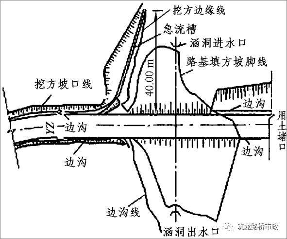 路堤填築路塹開挖路基排水軟土地基施工超全整合