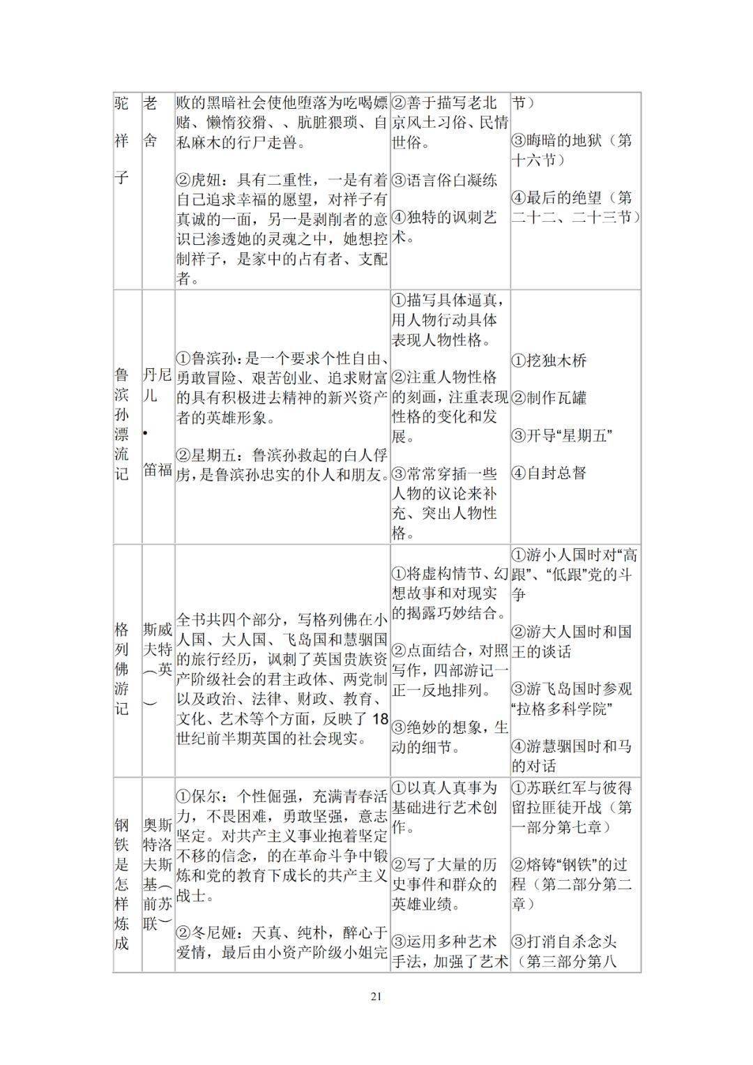 方法|初中语文知识点总结58篇！字音字形、文言文、文体知识超全！