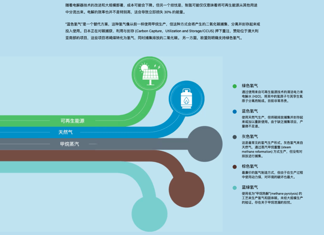 观点经济学人文章氢气是救星还是幻想
