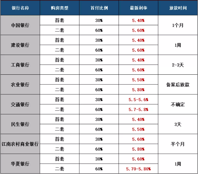 现在利息是多少(2012年存两万元到现在利息是多少)