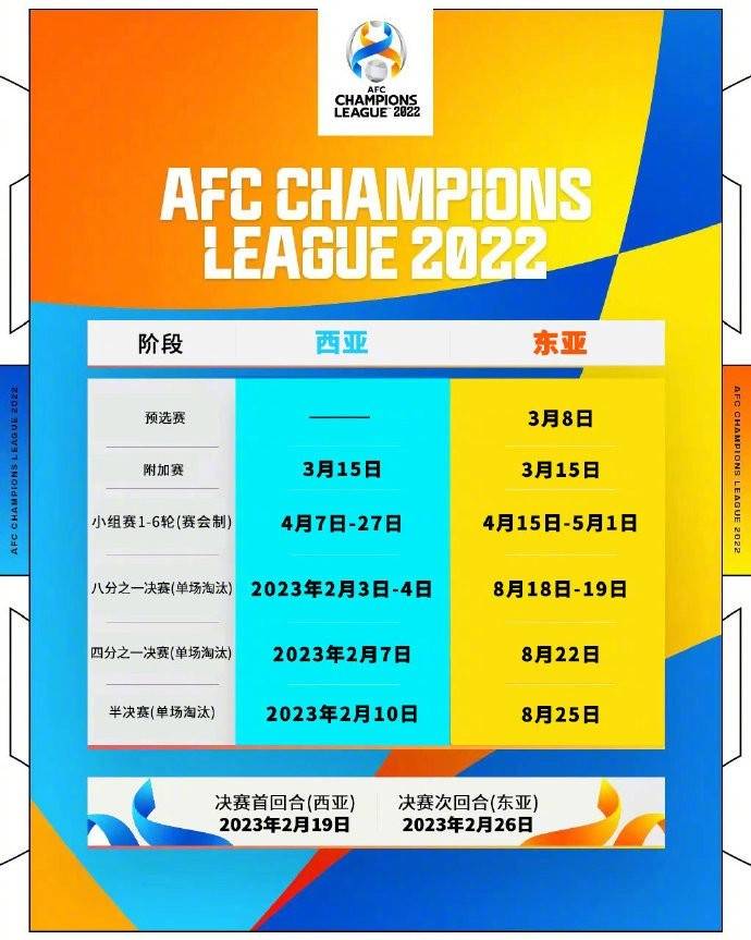 分组|亚冠小组赛抽签14:00进行，泰山、海港、广州、亚泰分组将揭晓