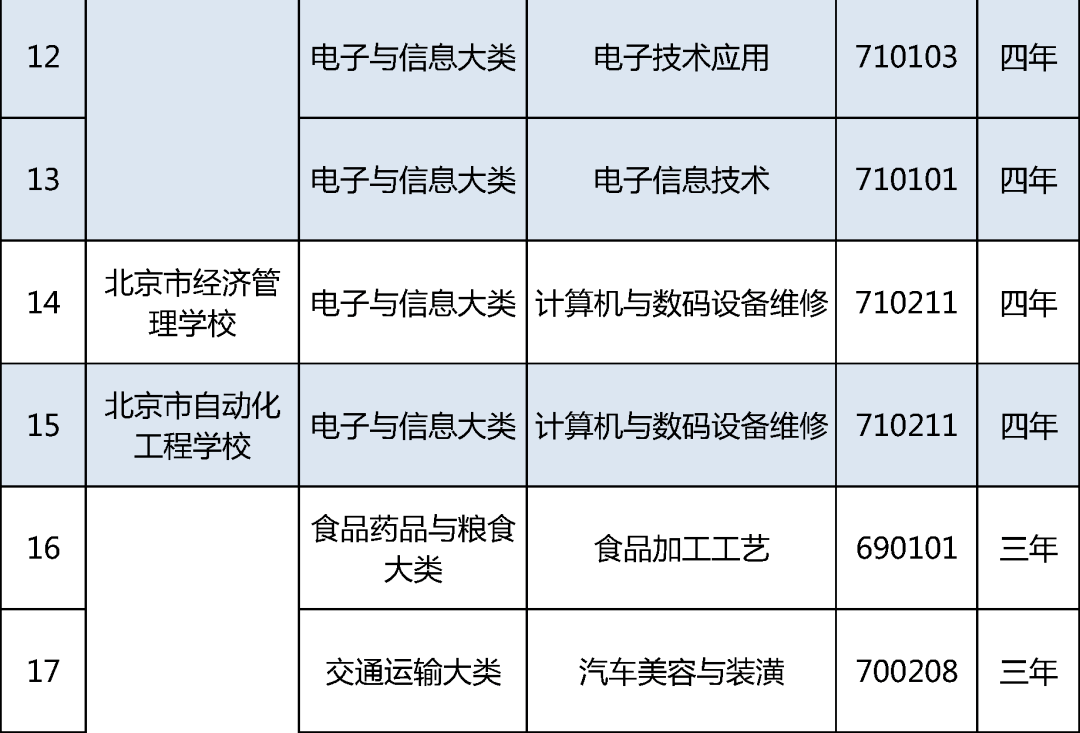 电气化|北京19所中职学校今年新增35个专业，聚焦信息化、智能制造