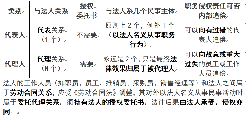 法定代表人是什么意思图片