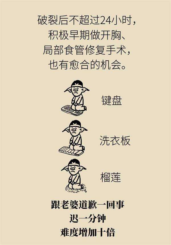 胡偉鵬|酒醉嘔吐有多兇險？警惕食管破裂！