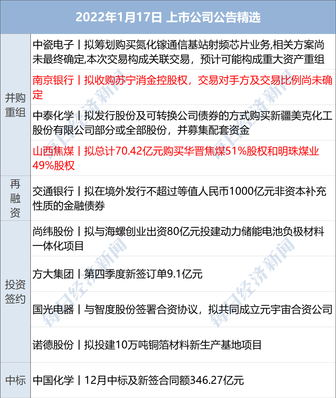 消息,国家开发银行海南省分行原党委书记,行长徐伟华被开除党籍和公职