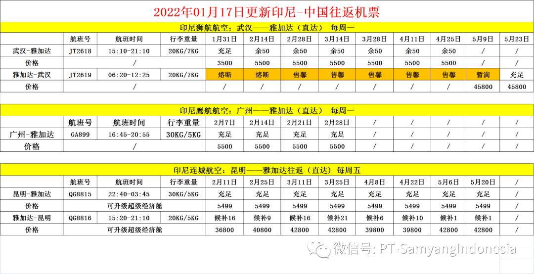 聯合秘書處宣告普拉波沃佐科維為2024總統和副總統候選人