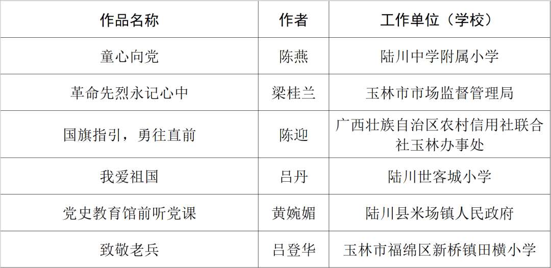 2020陵城一中高考喜报图片