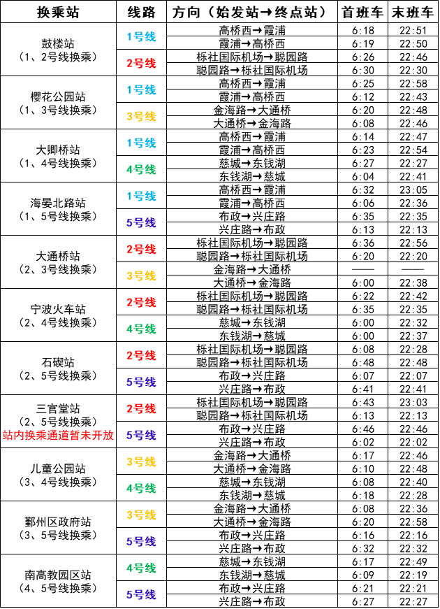 宁波如何乘地铁去机场,火车站?需要注意什么?快快查收!