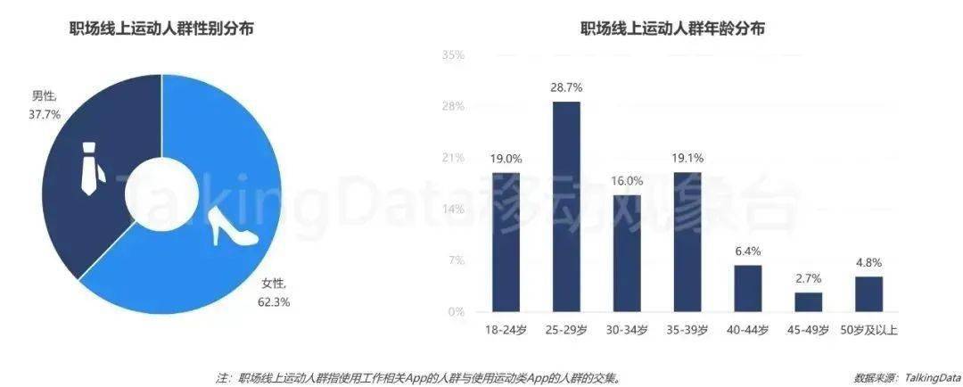 主动|当代职场人健康大观：就医不主动，养生很积极