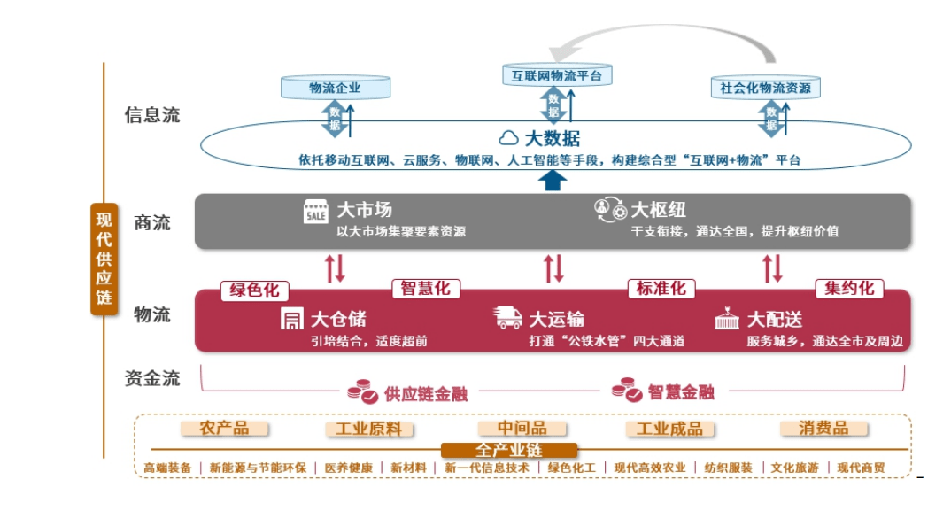 天衢新區敲定1n大宗商品交易戰略佈局打造德州新城芯