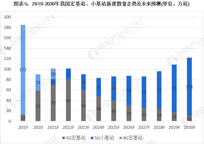 4G带不火的小基站 5G时代能否迎来变局？