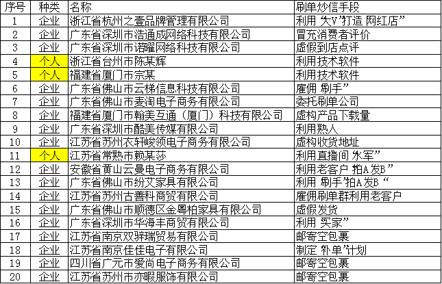 美团会员等级最高多少 249cce121b6f44ad973887630bc6c2c8.png