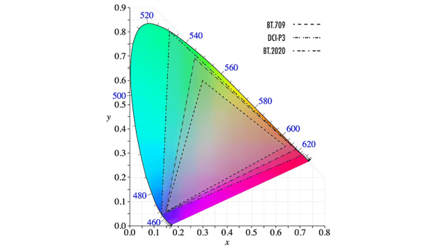 创维S82深度评测：专业调色师都“挑不出刺”的屏幕，怎么盘出不一样的美感？
