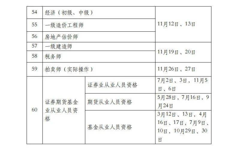 信息|考生注意！“2022年研考调剂”等信息为谣言