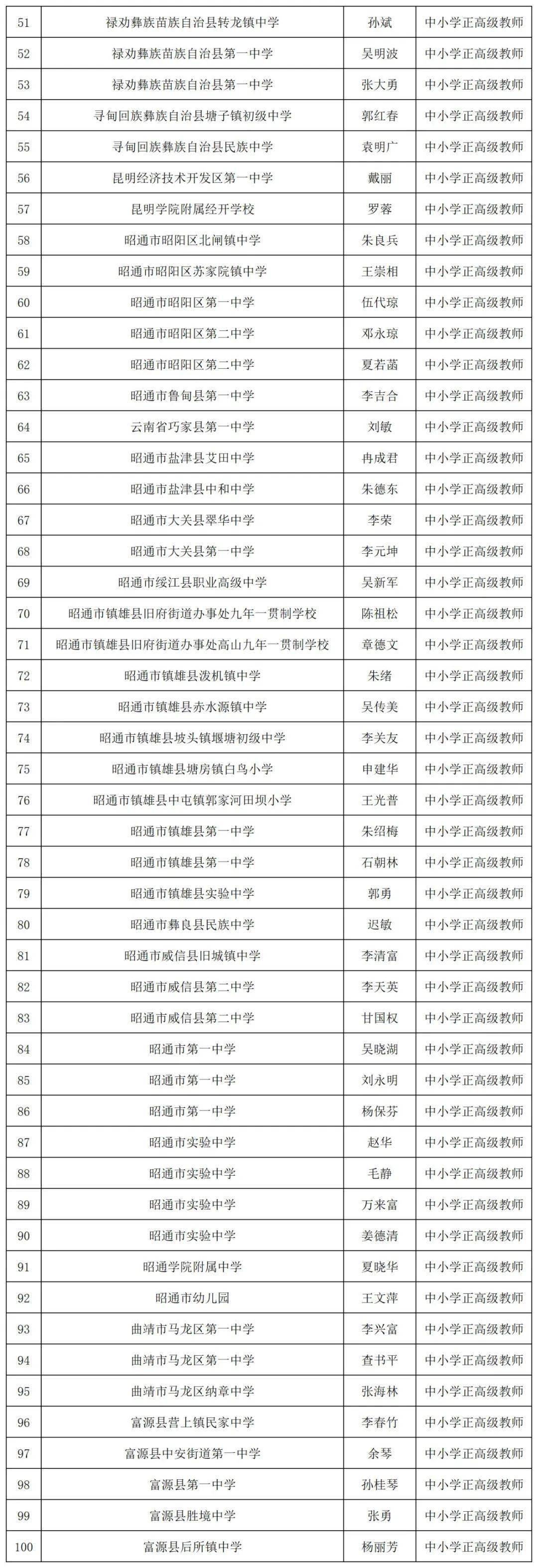 中小学|名单公示！云南390位教师拟晋升正高级，有你的老师吗？