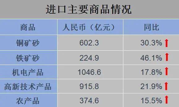 2021年安徽省外贸突破1千亿美元十四五开局站上新台阶