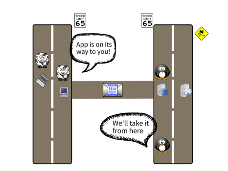 基础设施即代码：一场变革即将到来