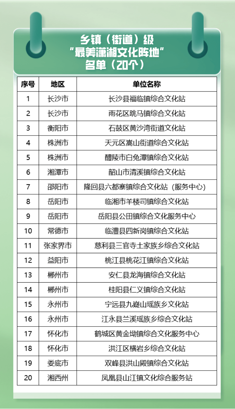 湖南省|2021“最美潇湘文化阵地”名单公布！永州5地上榜