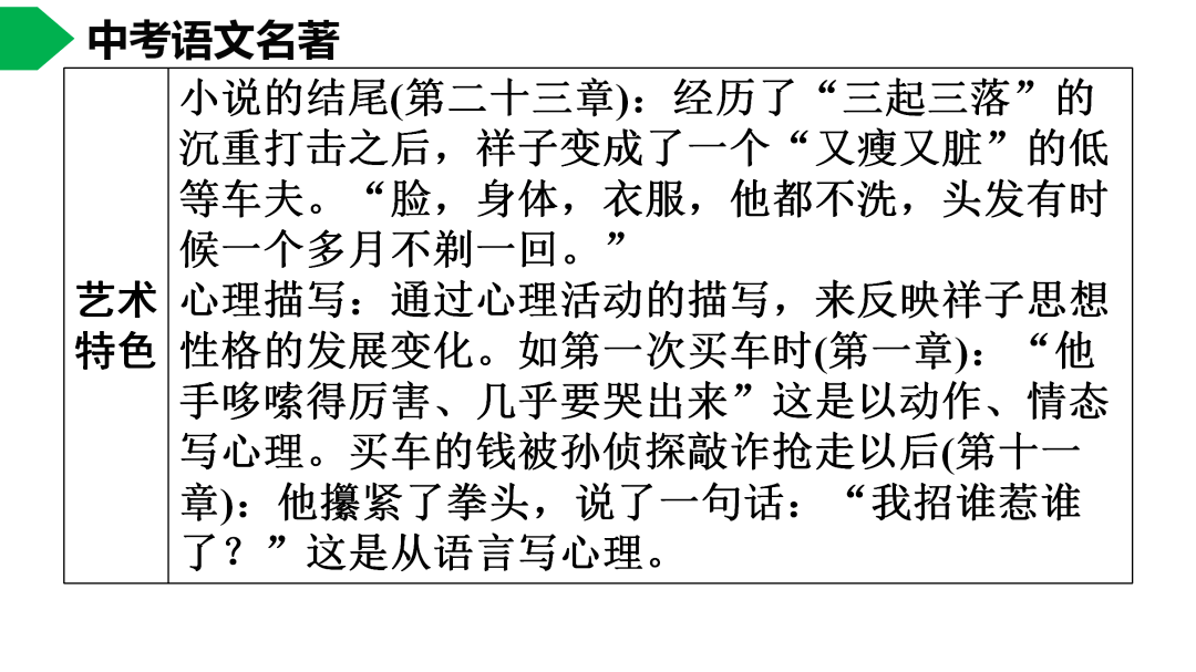 祥子|初中语文 | 七年级下册：《骆驼祥子》名著导读+思维导图 +考点合集，寒假预习必收！